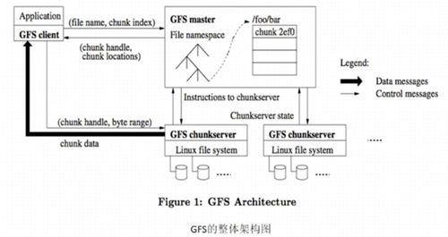 云計算導論 云存儲技術(shù)及其應用