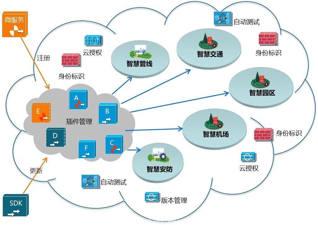 五大最佳免費開源GIS/地圖/導航/定位項目 數(shù)據(jù)處理與存儲服務指南