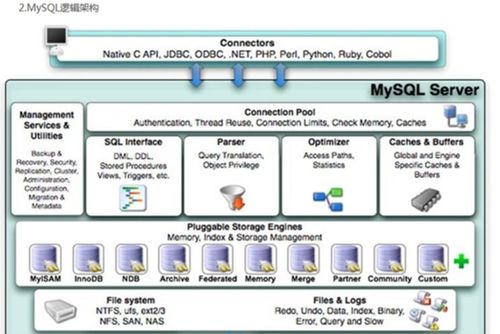 MySQL高級(jí)應(yīng)用 索引語法、原理與數(shù)據(jù)處理存儲(chǔ)服務(wù)探析