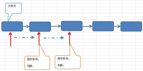 C語言實現(xiàn)數據結構入門（二） 鏈式存儲實現(xiàn)線性表的數據處理與存儲服務