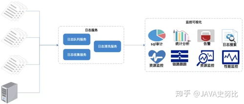從本地JVM調優(yōu)到TB級日志監(jiān)控 GC日志分析與ELK系統(tǒng)搭建實踐