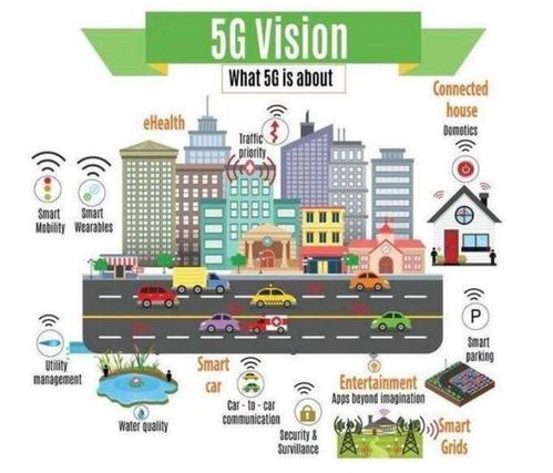 5G 物聯(lián)網的“神經高速路”，但非數據處理與存儲的“最后一環(huán)”
