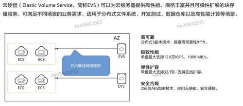 HCIP學習筆記 存儲服務規(guī)劃之數據處理與存儲服務